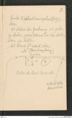 Seite 9, Tagebuch "Straß und Umgebung" (NHMW-PRAE-BBB-53)
